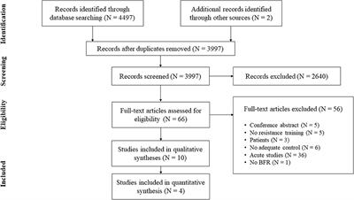 A Systematic Review and Meta-Analysis on Neural Adaptations Following Blood Flow Restriction Training: What We Know and What We Don't Know